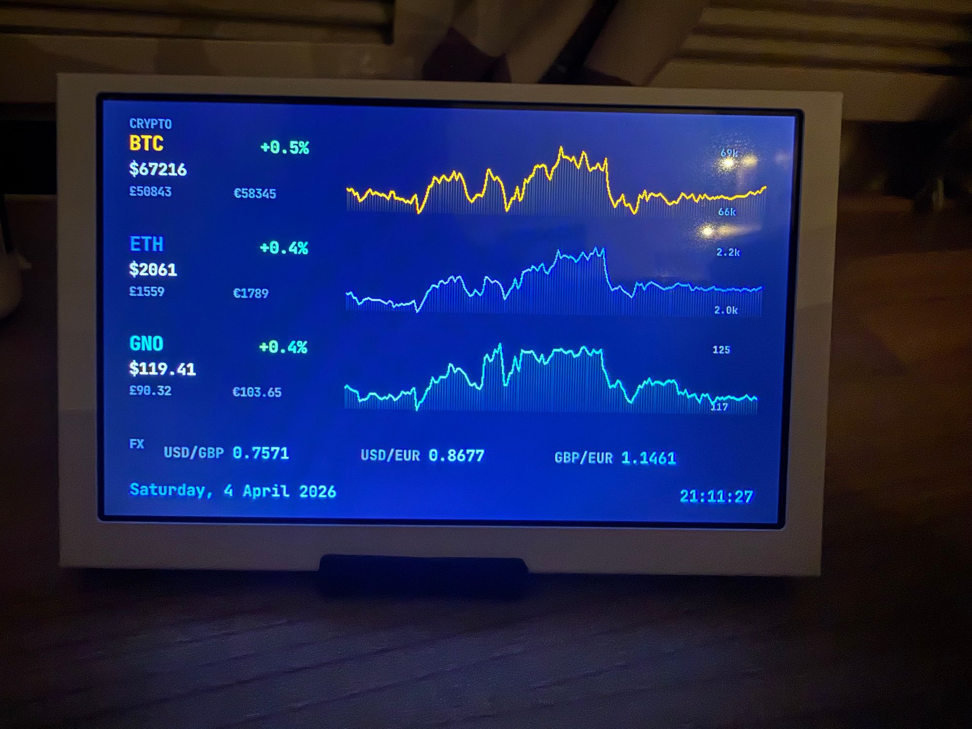 Crypto and FX rates with sparkline charts.